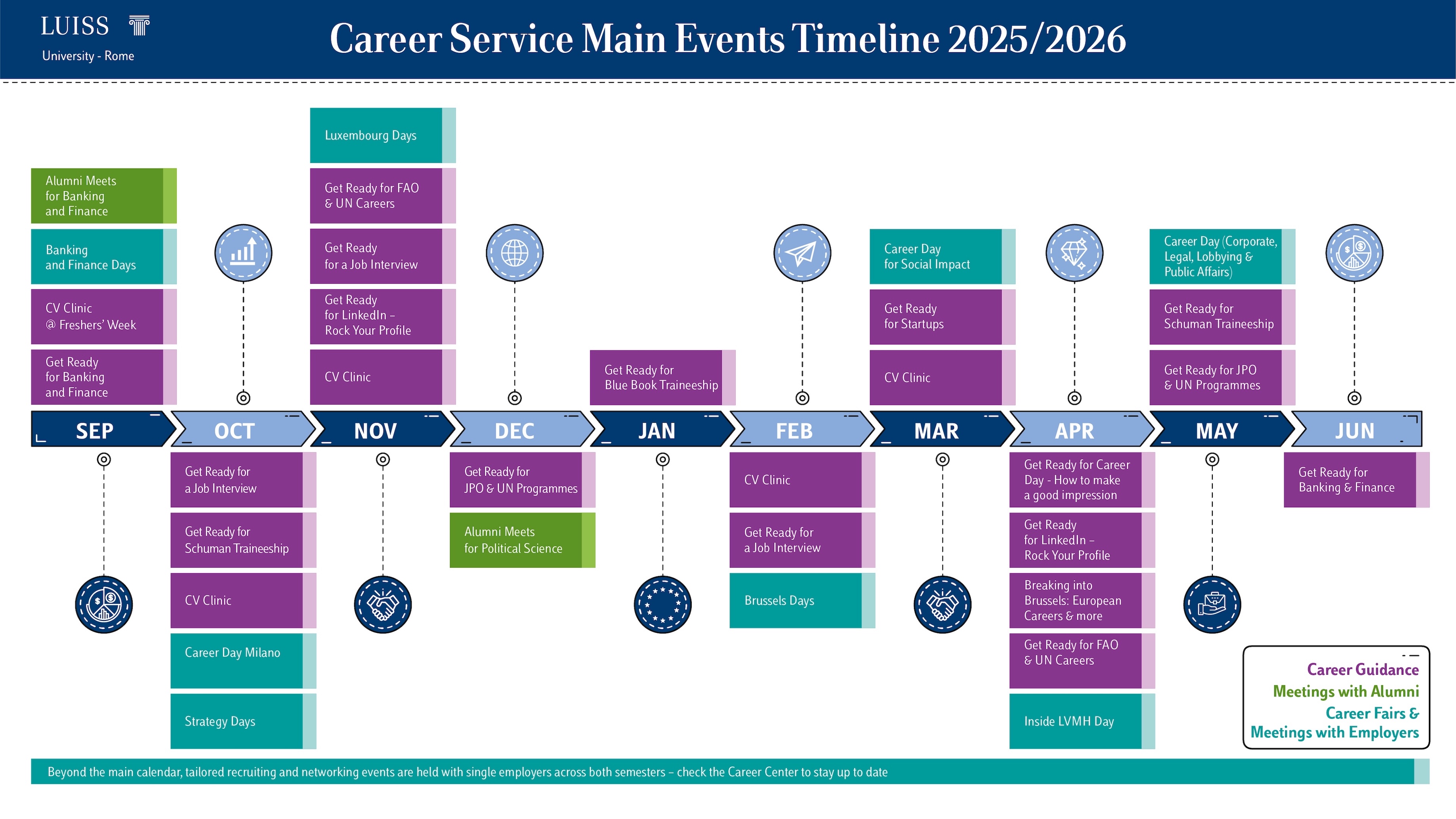 Timeline Eventi Career Service 2025