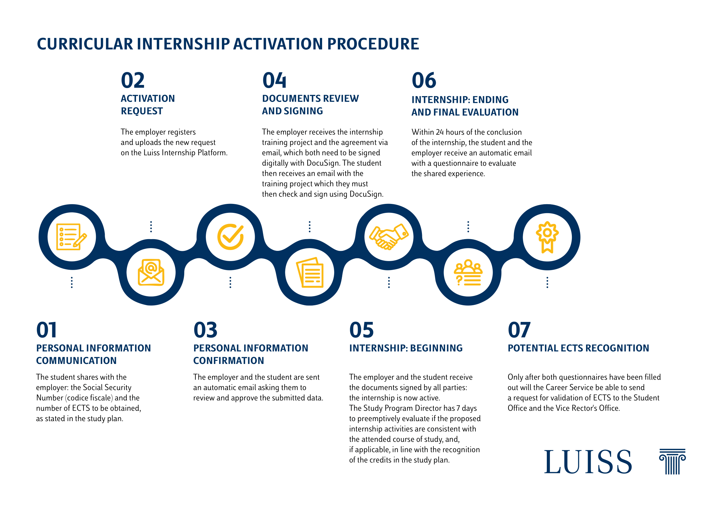 Curriculare Internship Activation Procedure - Infographic-1.png